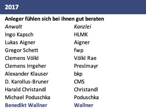 trend Anwaltsranking 2017
