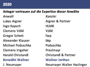 trend Anwaltsranking 2020