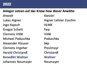 trend Anwaltsranking 2022