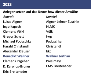 trend Anwaltsranking 2023