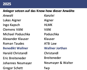 trend Anwaltsranking 2025